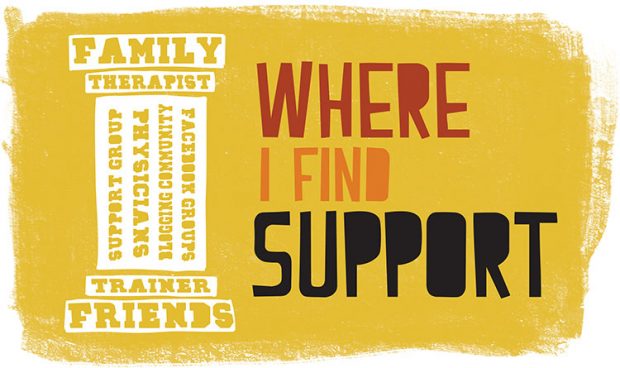 Obesity Support