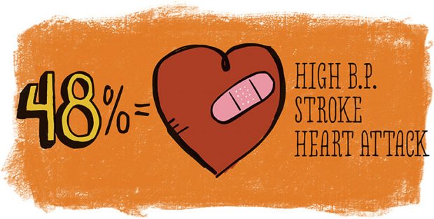obesity survey